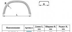 16 777 215 р. Крыло К-500 Ural (круглое) Master-Plast  . Увеличить фотографию 2